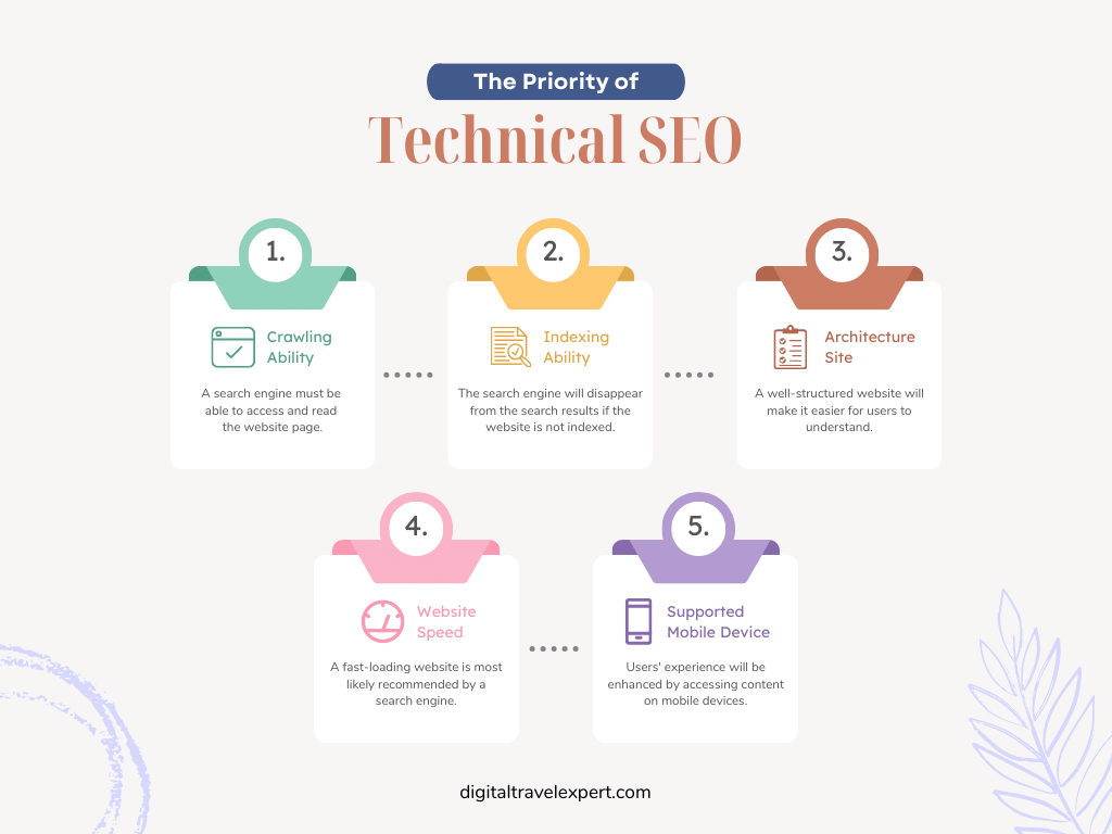 Technical SEO is an important factor for website traffic and rankings