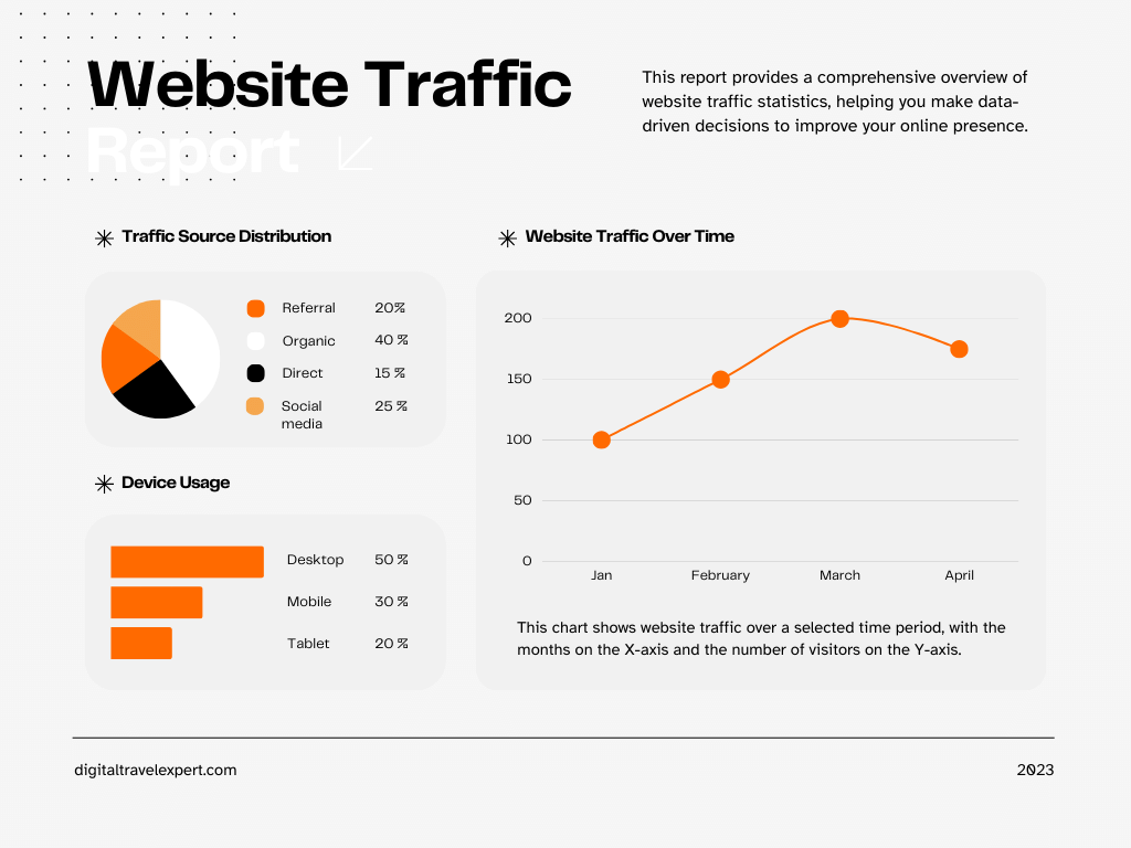 Travel Website Traffic analysis: Different Metrics Matter: Instead of chasing after high traffic numbers